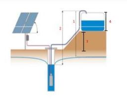 Diagrama Bombeamento de Água com Energia Solar