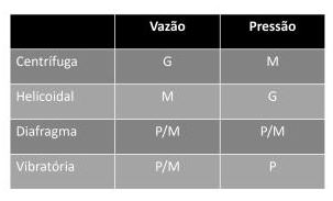 Diagrama - Vazão - Bomba Superfície - Altura Manométrica - Energia Solar